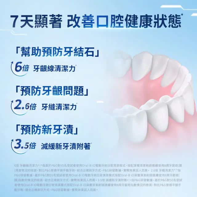 【德國百靈Oral-B-】iO3 微磁電動牙刷(冰川藍)