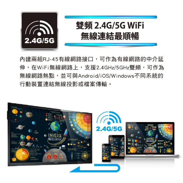 【CHIMEI 奇美】55型 大型觸控商用顯示器/電子白板