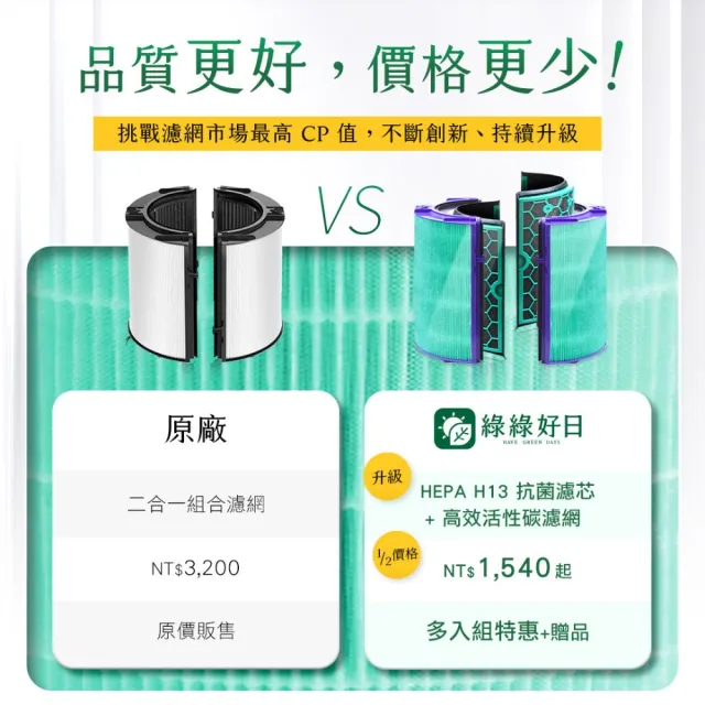 【Have Green Days 綠綠好日】適戴森Dyson TP04/DP04/HP04/HP05/TP05 抗敏HEPA濾芯(清淨機濾網)