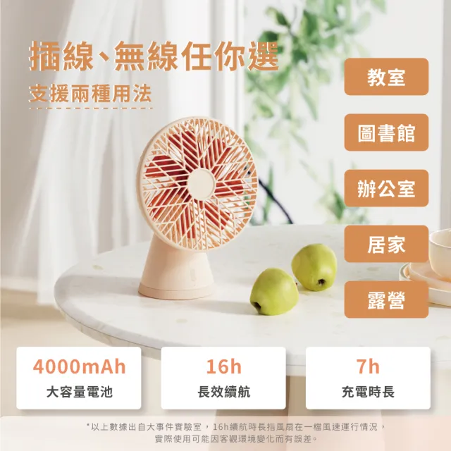 【SOTHING 向物】靜音無線擺頭桌面風扇 雨林PRO(1年保固 usb風扇 桌扇 靜音風扇 桌上型風扇 辦公室必備)