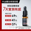 【PEZRI 派翠】外泌體全修復安瓶10ml X2(EXOSOME 超能外泌體/植萃角鯊烷)