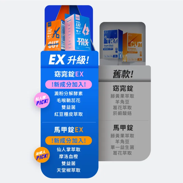 【m2 美度】超能窈窕錠EX/超能馬甲錠EX 升級版 30顆/盒x10盒(燃燒小藍 GENBLUE幻藍小熊代言 禹安推薦)