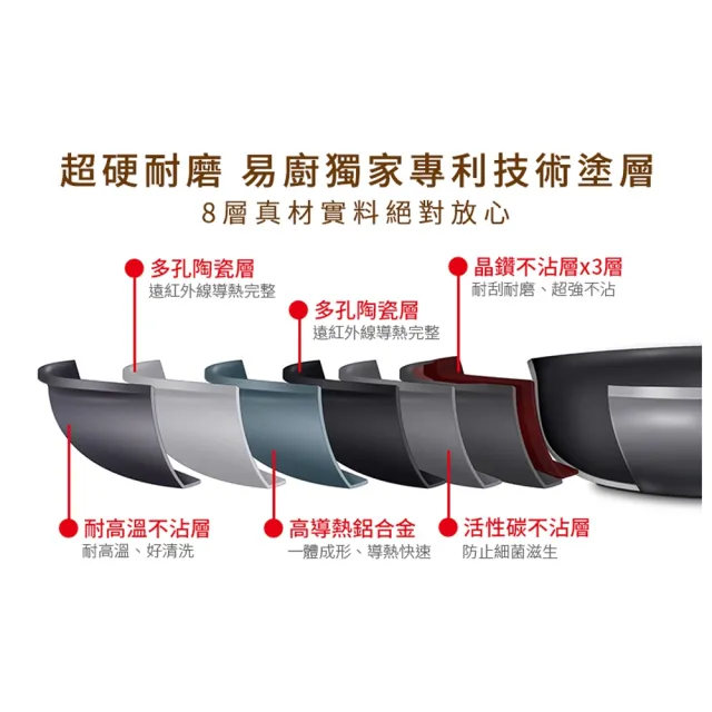 【eLife 易廚】真8層健康不沾平底鍋30cm(台灣製造 附鍋蓋)