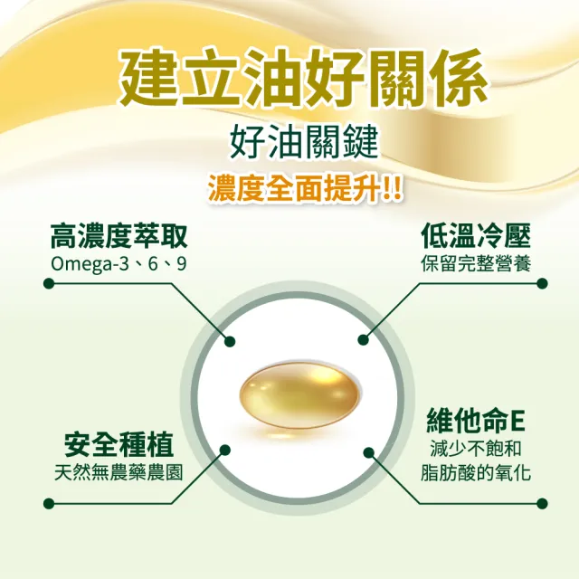 【美壽壽】印加果油MAX軟膠囊3入組(印加果、星星果、Omega-3)