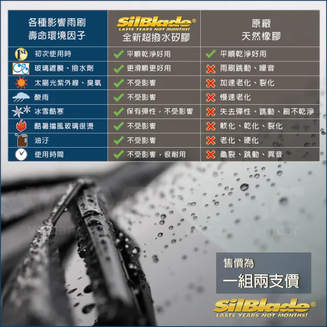 【美國SilBlade】Mercedes Benz C Class W205 / GLC X253 C253 專用(Flex軟骨超撥水矽膠雨刷)