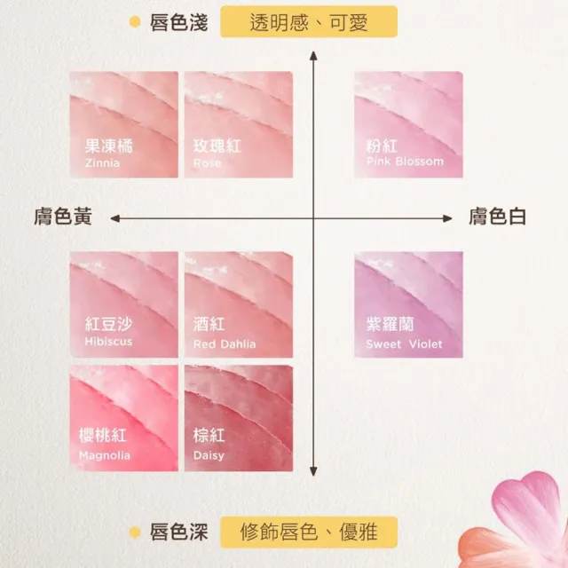 【BURT’S BEES】塗鴉彩色唇膏4入組(潤色護唇膏/蜜蜂爺爺/天然有機/小蜜蜂/保濕)