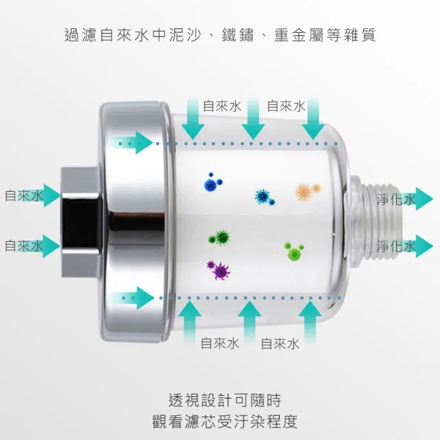 【AFAMIC 艾法】2入組-淨水快拆可換濾心水龍頭過濾器(廚房 浴室 好安裝 蓮蓬頭花灑過濾器 洗澡 沐浴)