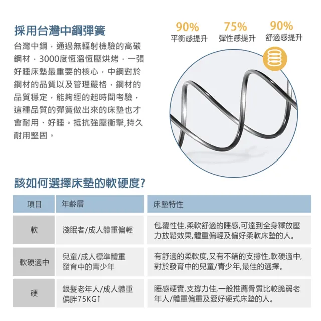 【KIKY】布達佩斯雙面可睡硬式彈簧床墊(單人加大3.5尺)