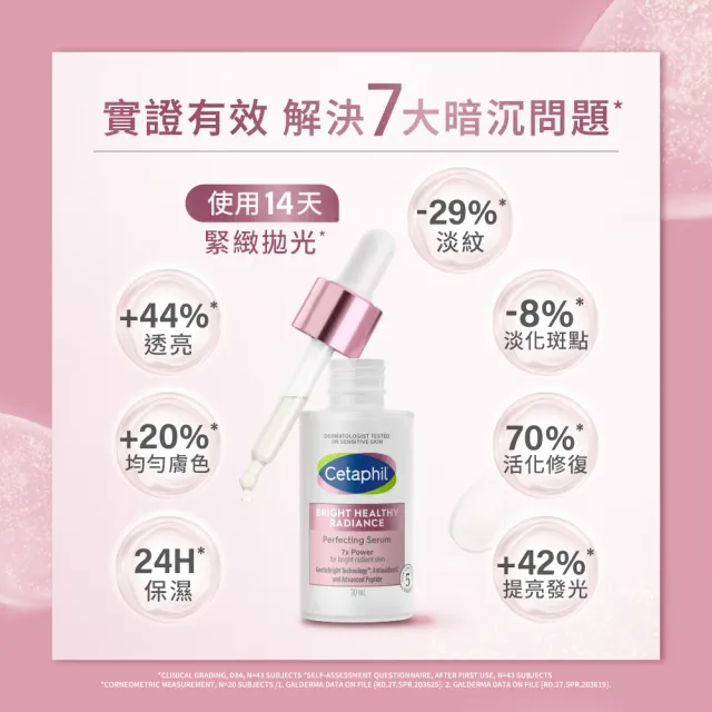 【Cetaphil 舒特膚】官方直營 BHR淨白無瑕精華液 30ml*2入(淡斑美白/緊緻抗老/保濕亮白/暗沉蠟黃)