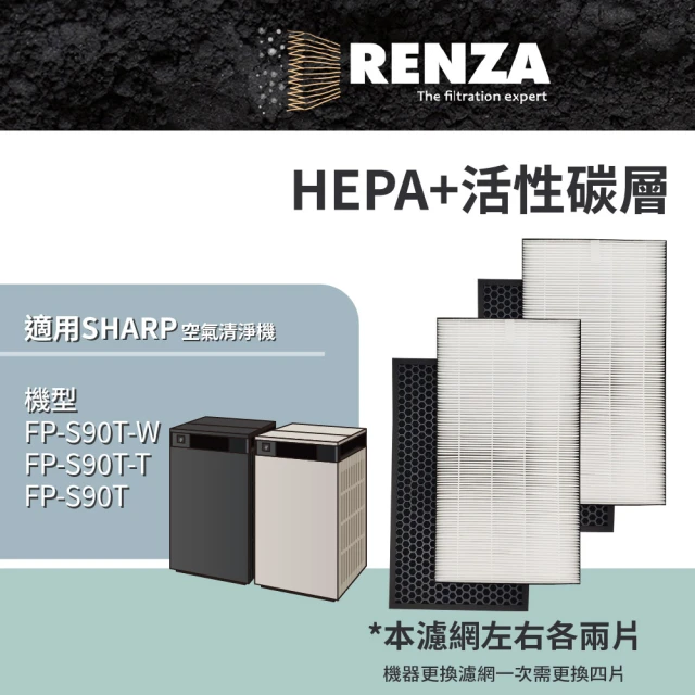 RENZA 適用 Sharp 夏普 FP-S90T-W FP-S90T-T FP-S90 純淨美學 空氣清淨機(HEPA+活性碳 濾網 濾芯 濾心)