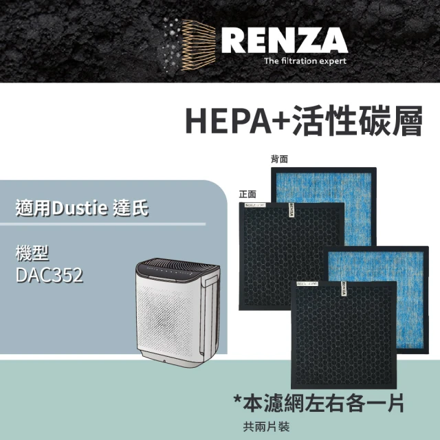 RENZA 適用 瑞典 Dustie 達氏 DAC352 智慧淨化空氣清淨機(HEPA+活性碳 濾網 濾芯 濾心)