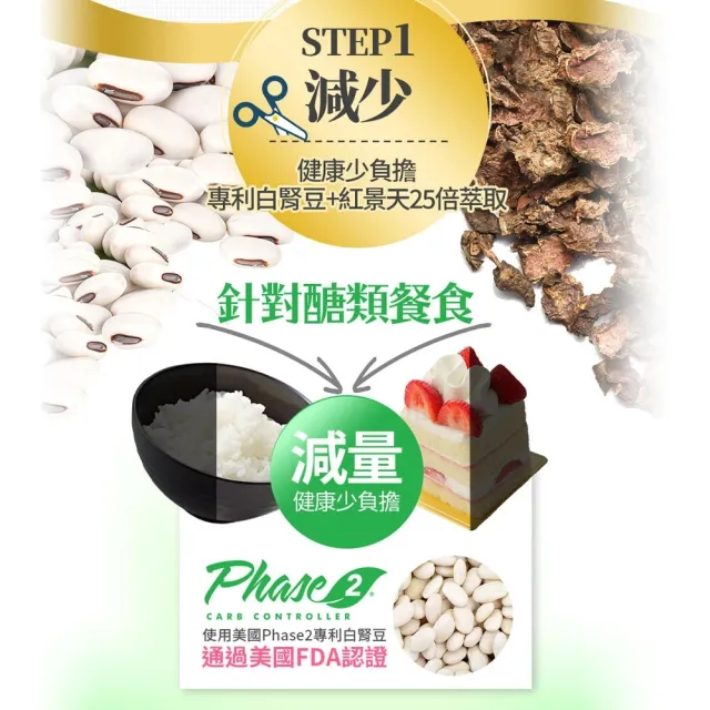 【葡萄王】易得纖30粒x2盒+醣安欣30粒x2盒(體脂肪控醣組 葡萄王官方)