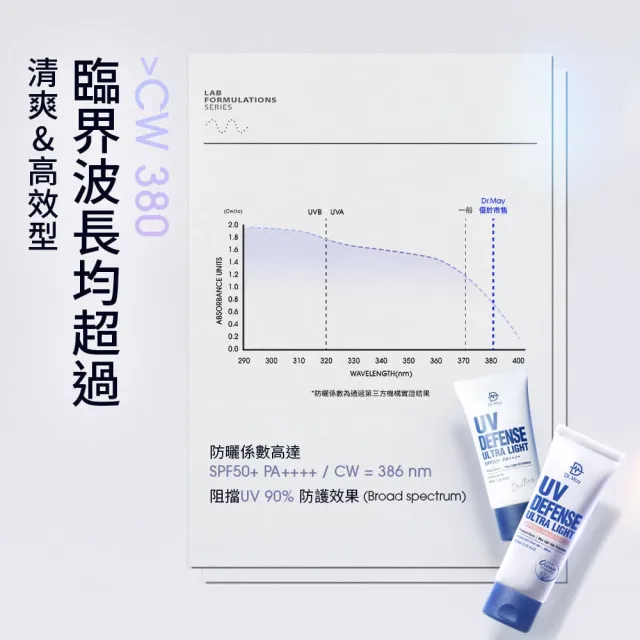 【Dr. May 美博士】專業隔離高效防曬乳 SPF50+PA++++60ml 二入組(買1送1 海洋友善 戶外防水 身體適用)