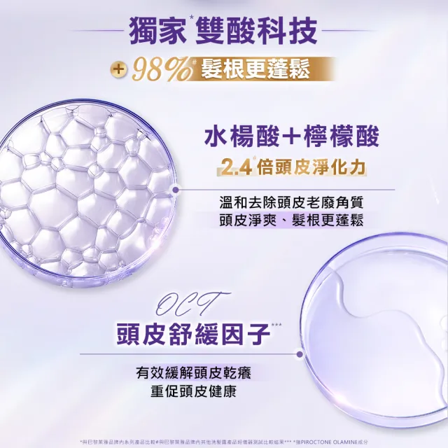 【LOREAL Paris 巴黎萊雅】玻尿酸水光豐盈洗髮露/護髮素