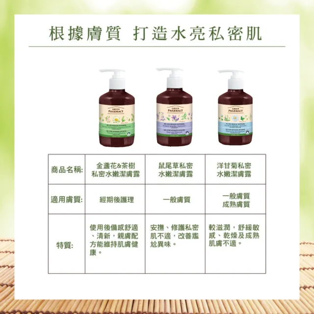 【GREEN PHARMACY 草本肌曜】經典私密潔膚露300ml(4款可選)