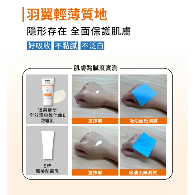 【DermaLab 德美醫研】全效清爽維他命E防曬乳SPF50PA+++ 40ml(醫美級防曬-2入組)