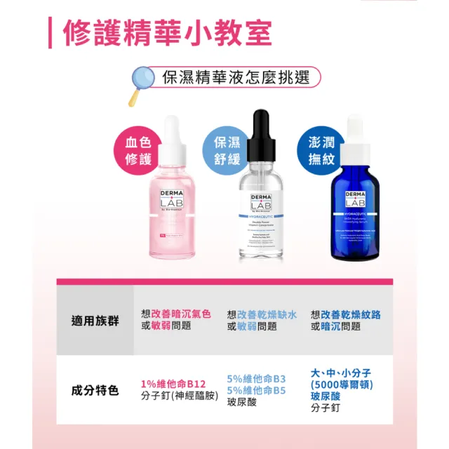 【DermaLab 德美醫研】原生粉嫩維他命B12精華30ml(2入組)