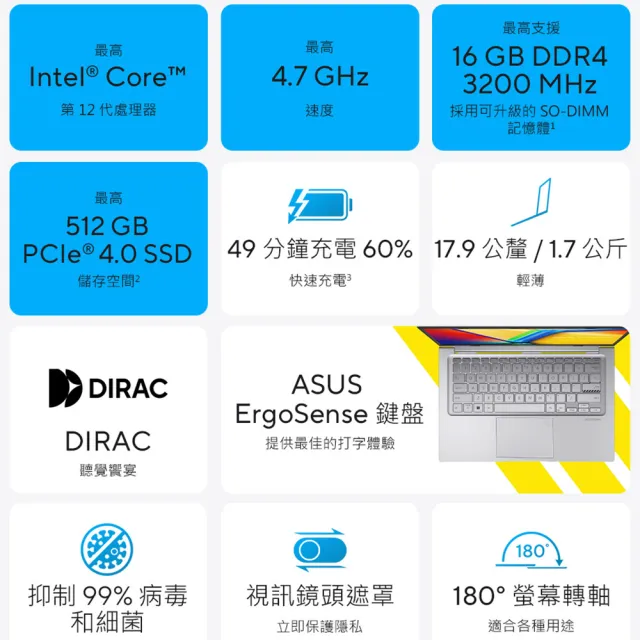 【ASUS】筆電包/滑鼠組★15.6吋i5效能筆電(VivoBook 15/i5-1235U/16G/512G SSD/W11)