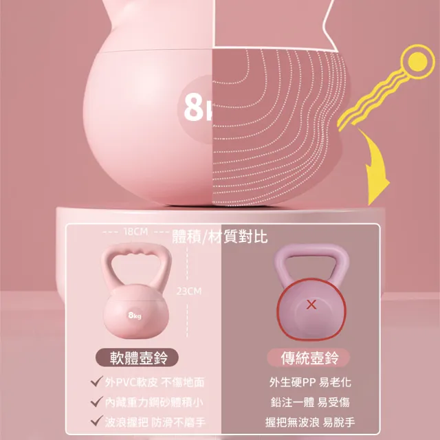 【灰熊厲害】8KG軟壺鈴-波浪握把升級版 贈防滑露指手套一雙(軟式壺鈴 深蹲翹臀重訓 健身啞鈴)