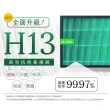 【綠綠好日】適用 夏普 SHARP FU-G50T/GM50T/H50/J50T(HEPA抗菌濾芯1入 顆粒活性碳2入)