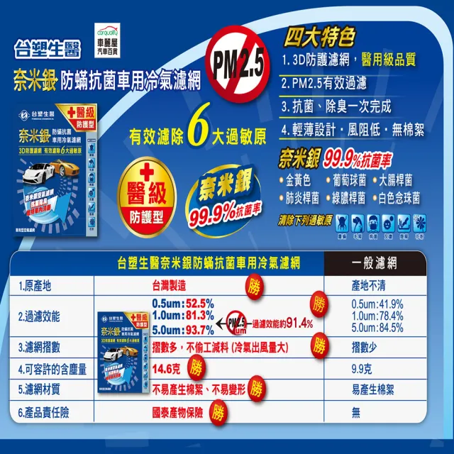 【Dr’s Formula 台塑生醫】防疫必備 奈米銀冷氣濾網_ D10D 適用車型MITSUBISHI 送安裝(車麗屋)
