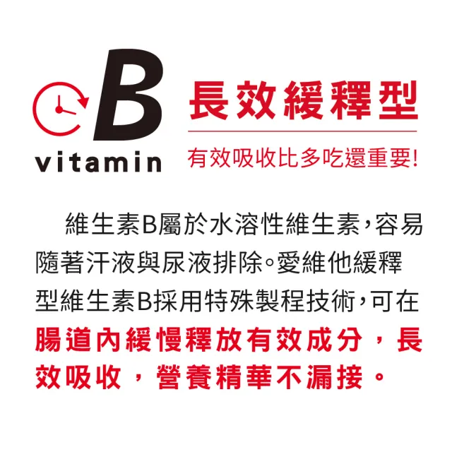 【LOVITA 愛維他】緩釋型維生素B6素食錠*1瓶(80mg)