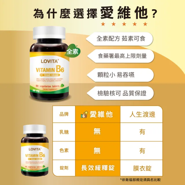 【LOVITA 愛維他】緩釋型維生素B6素食錠*3瓶(80mg)