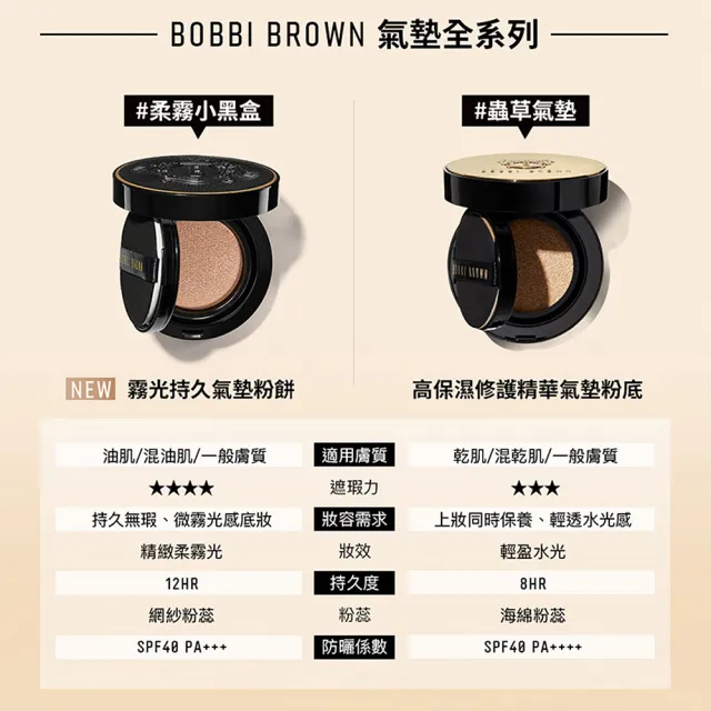 【Bobbi Brown 芭比波朗】霧光持久氣墊粉餅(SPF40 PA+++/柔霧小黑盒/持妝/遮瑕/控油/粉底)