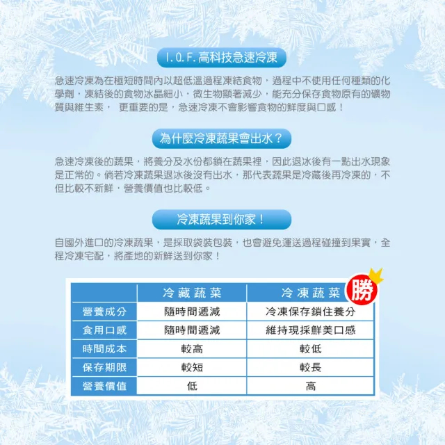 【幸美生技】智利進口冷凍黑櫻桃1kgx3包(IQF急凍技術 無農殘重金屬檢驗)