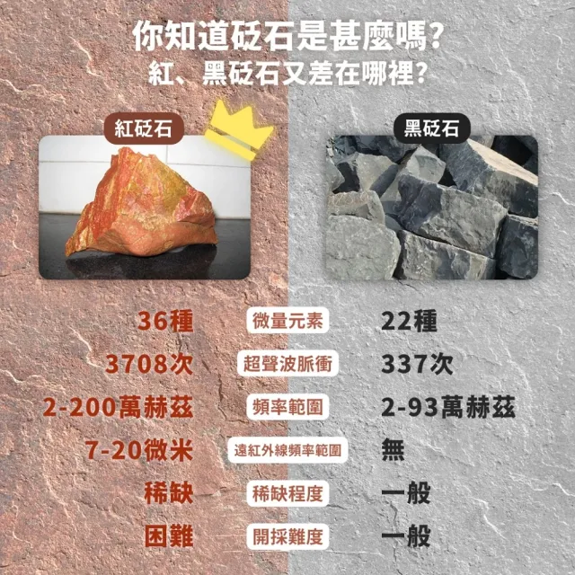 【3ZeBra 三隻斑馬】deepinn 砭石溫感按摩儀 G08-5(刮痧按摩 電動美容刮痧板 父親節禮物)