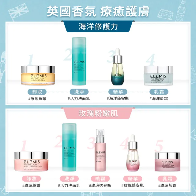 【ELEMIS 愛莉美】海洋修護鎖水組(海洋膠原精萃油15ml 買15送15★精華液/安瓶/保養★)