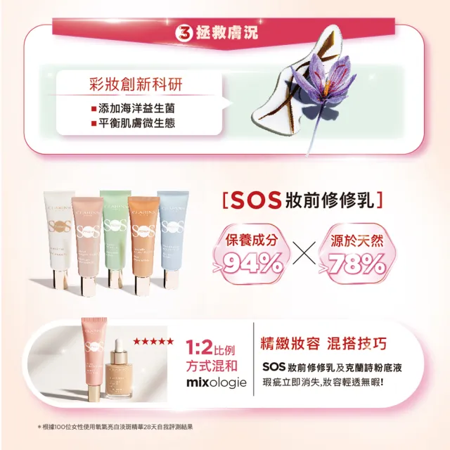 【CLARINS 克蘭詩】SOS妝前修修乳30ml(飾底乳/打亮/遮瑕)