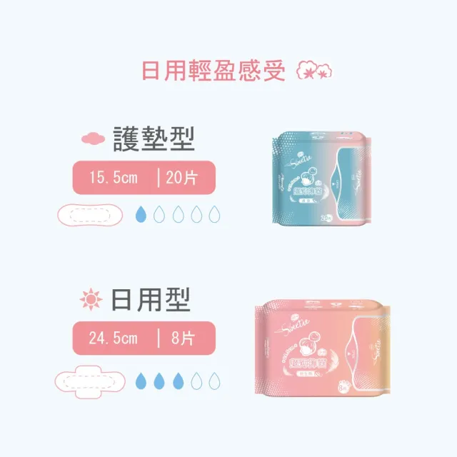【Sweetie 舒芯】COOL超薄涼感抑菌衛生棉、護墊 任選16包(15.5cm/24.5cm/29cm/34cm)