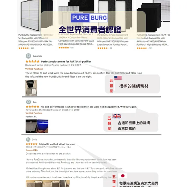【PUREBURG】適用 禾聯HERAN HAP-230M1負離子空氣清淨機 副廠濾網