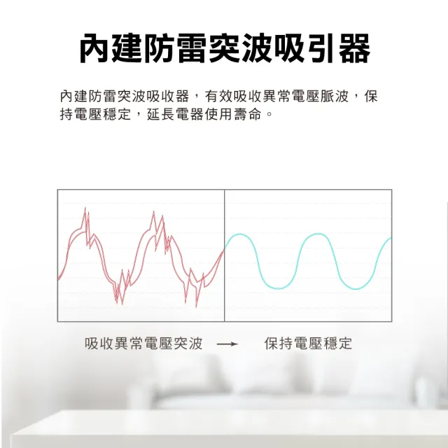 【PX 大通-】3年保固防火耐熱阻燃 插座電源 三孔 延長線1開4插3孔1.8公尺1切4插座1.8m/6尺(PEC-3146W)