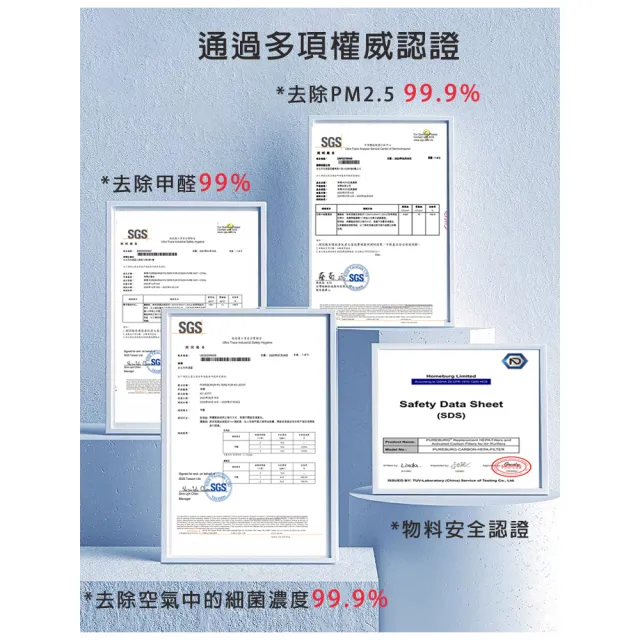 【PUREBURG】適用Honeywell濾心HPA-100APTW HPA-100 副廠濾網組(HEPA濾網x1 +活性碳濾棉x4)