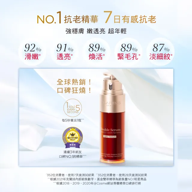 【CLARINS 克蘭詩】黃金雙激萃_清爽版50ml(抗老冠軍精華液 換季穩膚)