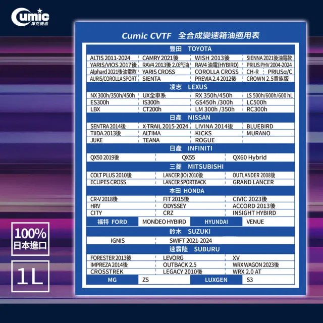 【CUMIC】庫克機油 CVTF 全合成變速箱油