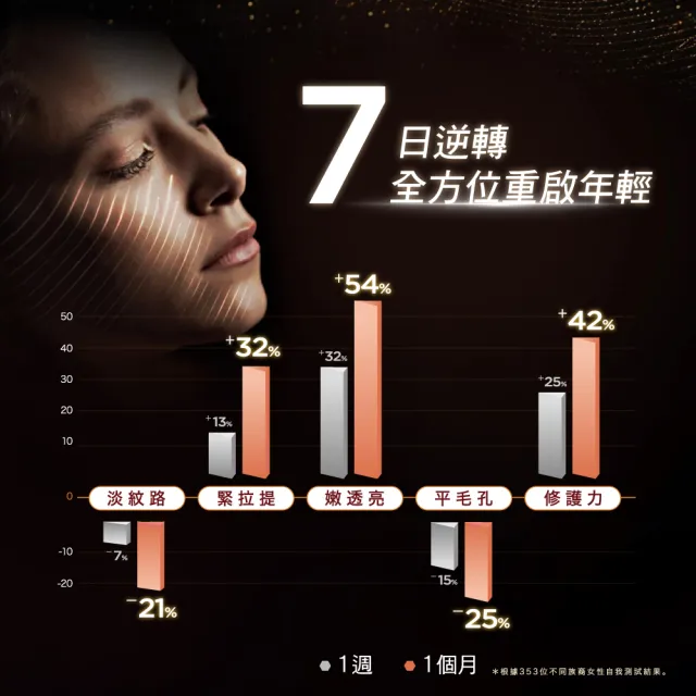 【CLARINS 克蘭詩】疾速撫紋發光組(黃金雙萃精華30ml+賽車眼霜15ml)