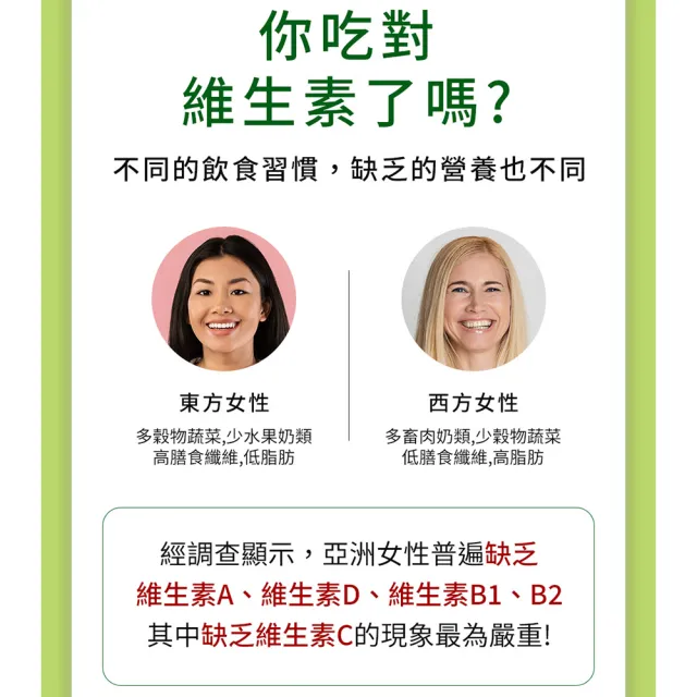 【MIHONG 米鴻生醫】綜合維他命-添加酵母粉.維生素A.維生素B x1包(30顆/包)