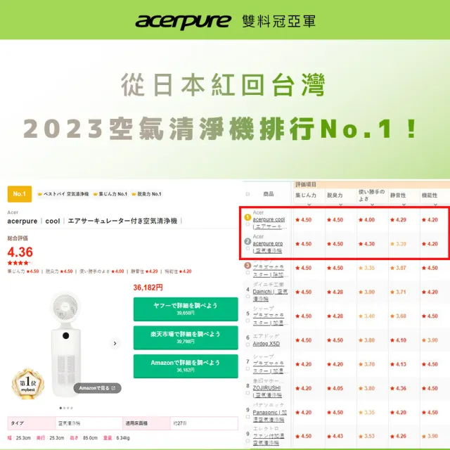 【acerpure】Acerpure cool 二合一UVC空氣循環清淨機(AC553-50W)