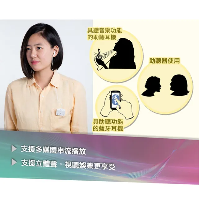 【Mimitakara 耳寶助聽器】藍牙充電口袋型助聽器 6KAA 白 五鍵版