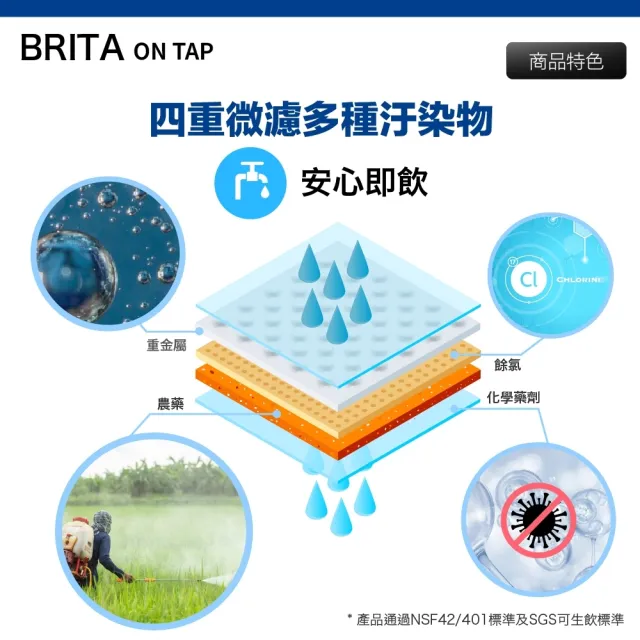 【BRITA】新款 Brita on tap 4重微濾龍頭式濾芯 經濟3入裝(原裝平輸)