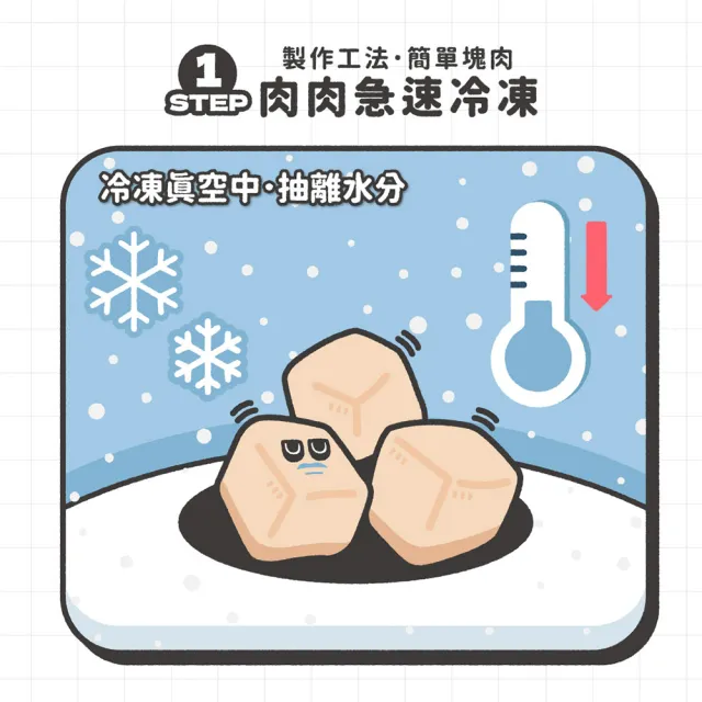 【NU4PET 陪心寵糧】犬貓 滿嘴塊肉凍乾－野放骰子牛40g(寵物凍乾 寵物零食 原肉凍乾)