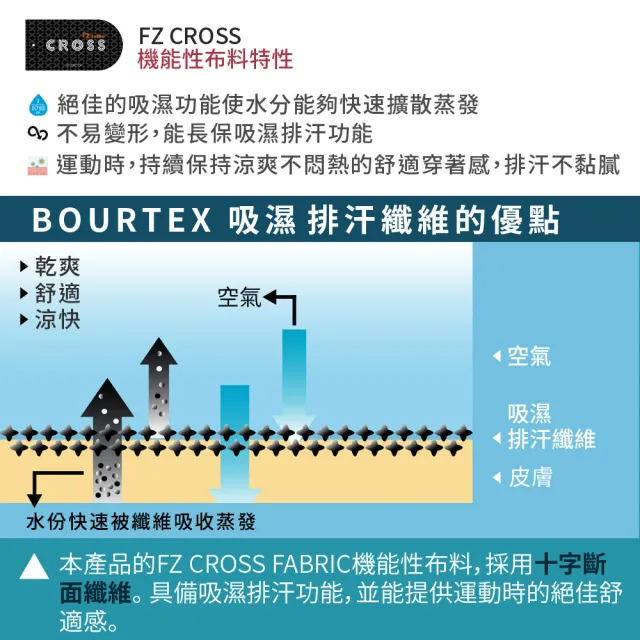 【FREEZONE】現貨 中度支撐配色緊身壓力長褲 女款-FZ300型(機能壓縮/吸濕排汗/慢跑登山運動/健身瑜珈)