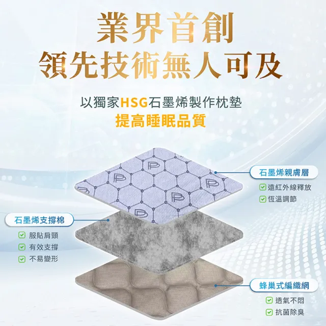 【PP 石墨烯】石墨烯釋壓循環枕墊1入(適用所有枕頭)