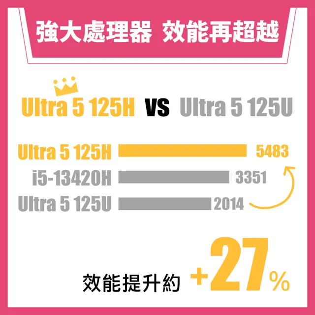 【HP 惠普】15吋 Intel Core Ultra 5-125H 輕薄效能筆電(超品 15-fd1144TU/16G/512G SSD/W11/極地白)