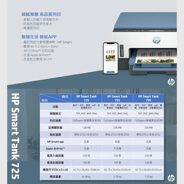 【HP 惠普】Smart Tank 725 三合一Wifi連續供墨複合機(列印/雙面列印/影印/掃描/無線 28B51A)