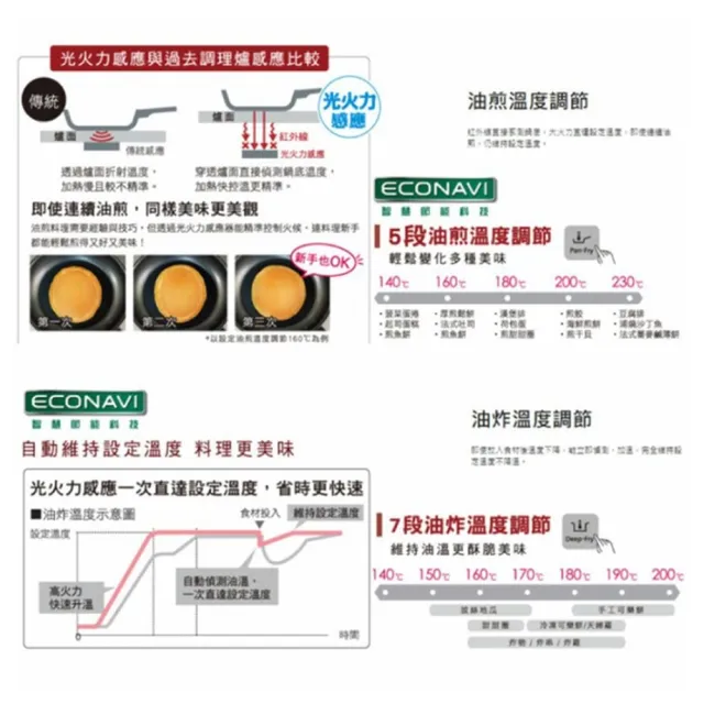 【Panasonic 國際牌】日本製 IH爐 感應爐(極致黑/珍珠白KY-E227E 不含安裝 萬用密封罐)