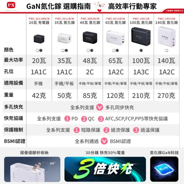 【PX大通-】送1米TypeC充電線48W瓦筆電usb c充電器氮化鎵iPhone快充頭Type C充電頭(PWC-4802BW+UCC2-1B)